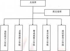 <strong>挥同时担任现场批示工做</strong>